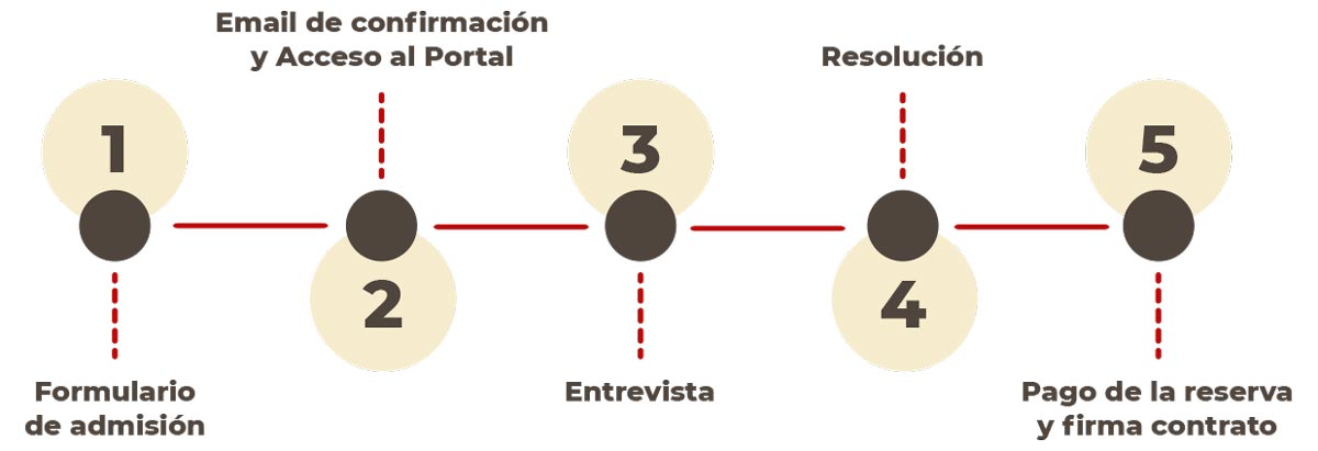 Admisiones Allumni College